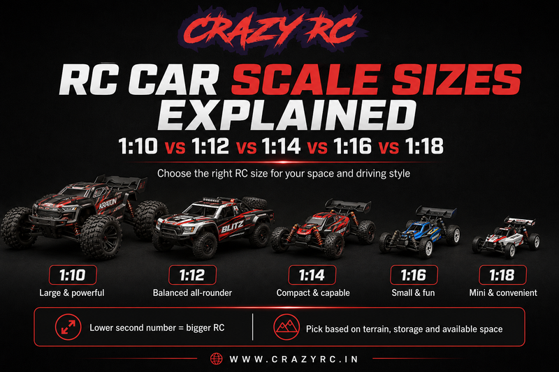RC Car Scale Sizes Explained: 1:10, 1:12, 1:14, 1:16 & 1:18