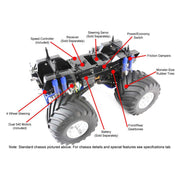 1/10 Tamiya Super Clod Buster Monster Truck Kit