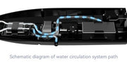 UDI908 40KM/H High Speed Brushless Remote Control Speedboat